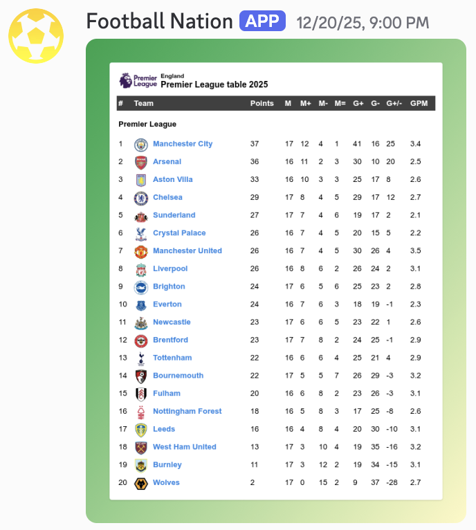 Premier League example output automation